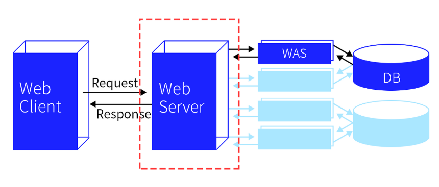 webserver